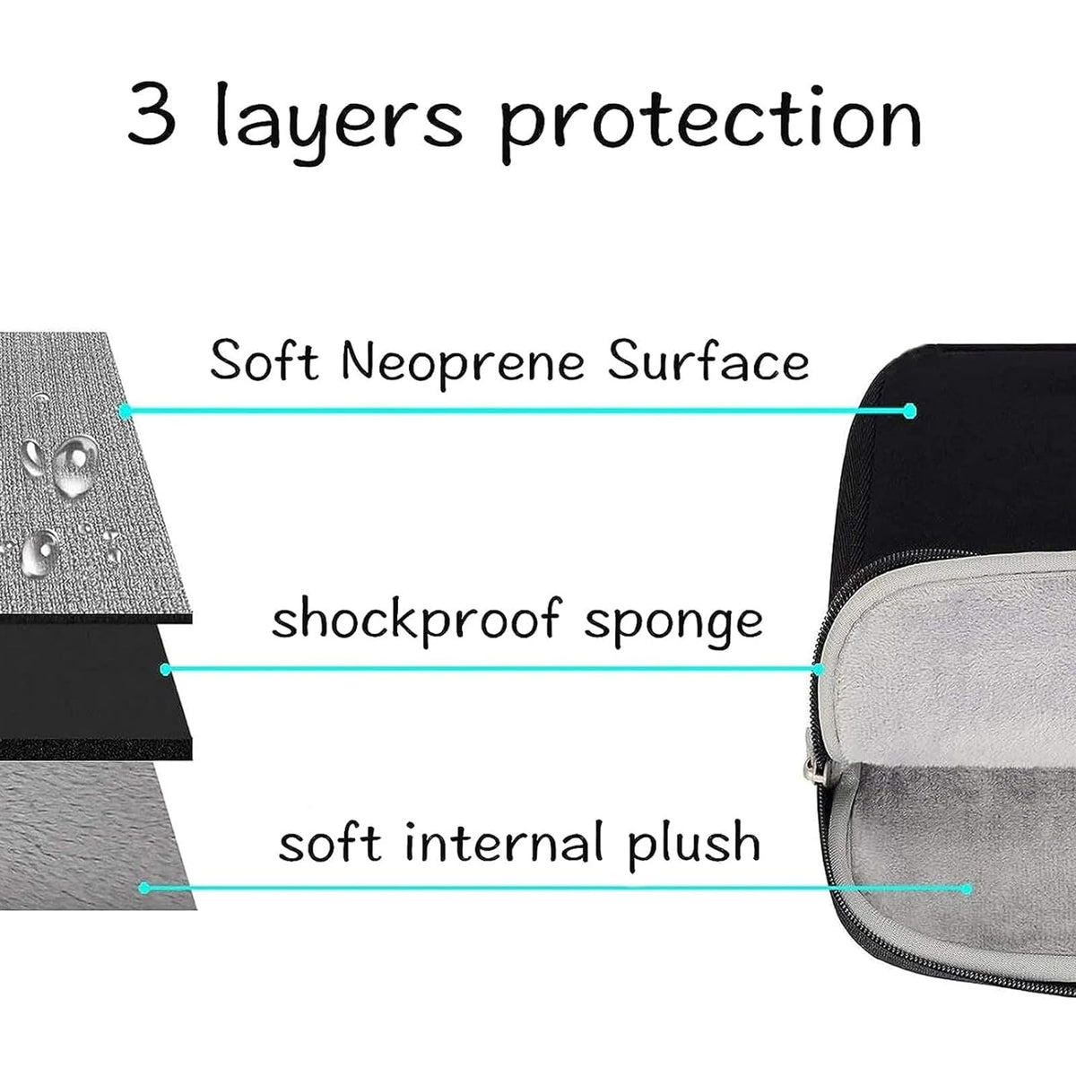 MOSISO 9-11 inch Tablet Sleeve Case for iPad A16 2025, iPad Air 11 inch M3 M2, iPad Pro 11 M4, iPad 10/9/8/7th, Galaxy Tab A9+/S9/S8/Plus 11
